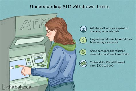 atm 출금 한도, 왜 중요한지 알아보자