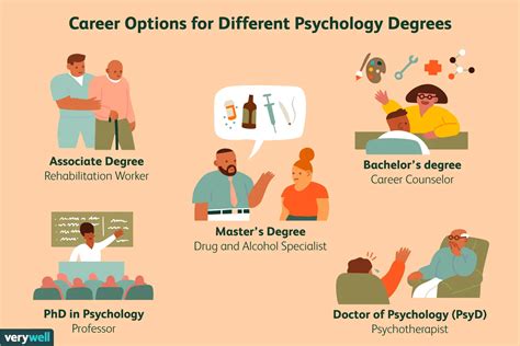 How Long Does It Take to Become a Counseling Psychologist, and Why Do Some People Think It’s Faster to Train a Goldfish?