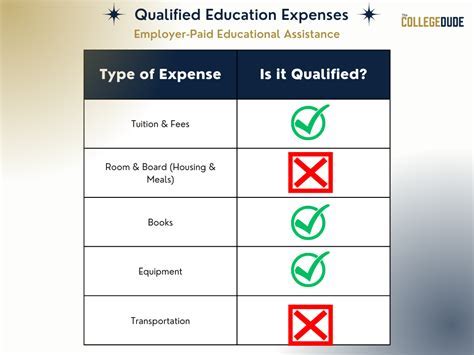 Is a Parking Pass a Qualified Education Expense? Exploring the Intersection of Transportation and Learning