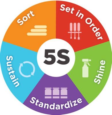 What is 5S Training? A Journey Through Chaos and Order