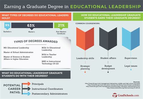 What is a Doctor of Education Degree: Unlocking the Mysteries of Educational Leadership