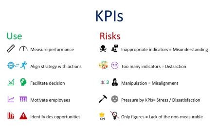 What is a KPI in Project Management and Why Do They Sometimes Feel Like a Mystical Language?