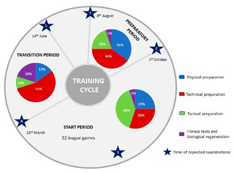 What is a Macrocycle in Training: A Journey Through Time and Sweat