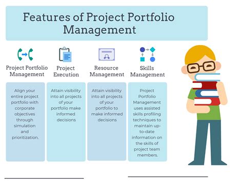 What is a Portfolio Manager in Project Management: A Deep Dive into Their Role and Impact