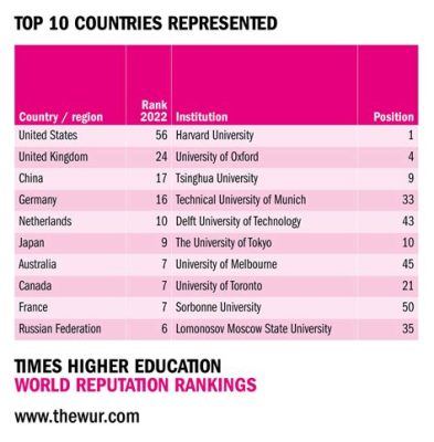 What is Tennessee ranked in education, and how does it compare to the whimsical world of educational unicorns?