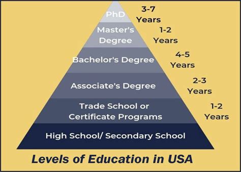 What is the highest education level, and does it truly measure the depth of one's curiosity?